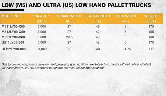 Lift-Rite Titan Series Low Profile Pallet Jacks, Ultra Low Pallet Trucks