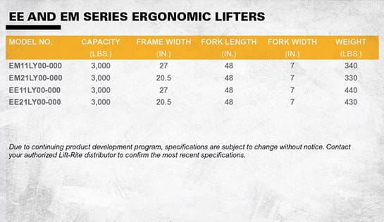 Lift-Rite ergonomic lifters, ergo 3000, ergonomic skid lifters